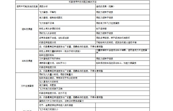 碎枝机常见问题及解决方法